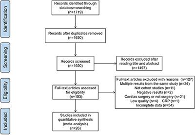 Cardiac Biomarkers Predicting MACE in Patients Undergoing Noncardiac Surgery: A Meta-Analysis